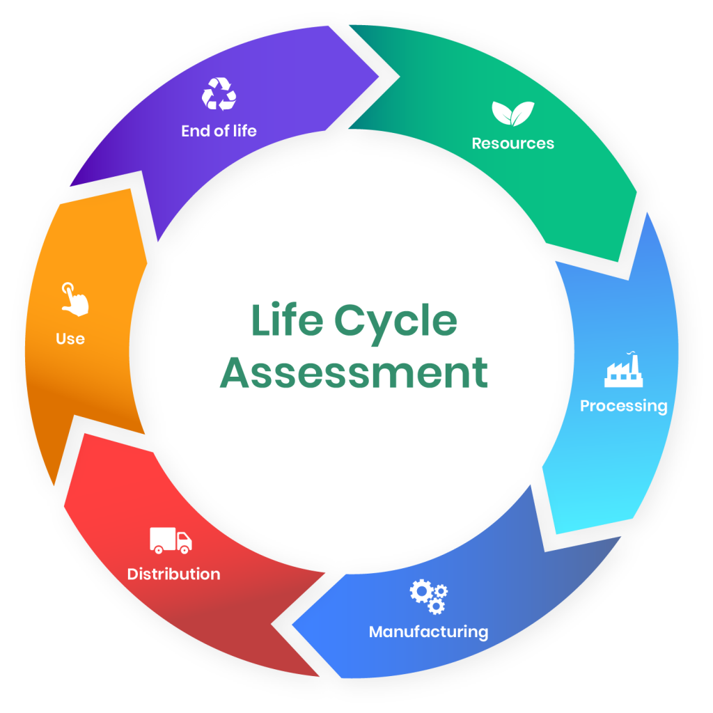 life cycle assessment